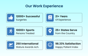 Our Work Experience